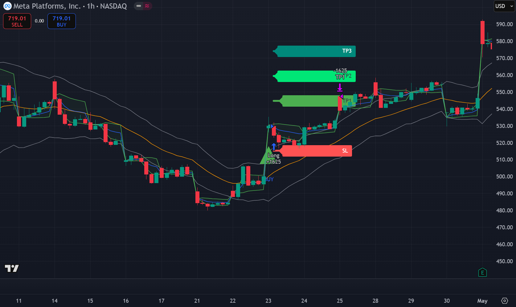 Meta Trading Signals with Profit Targets