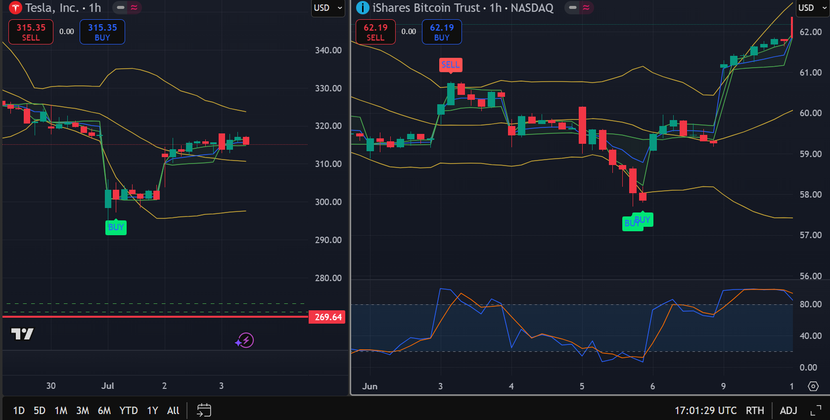 Multi-Asset Trading Analysis